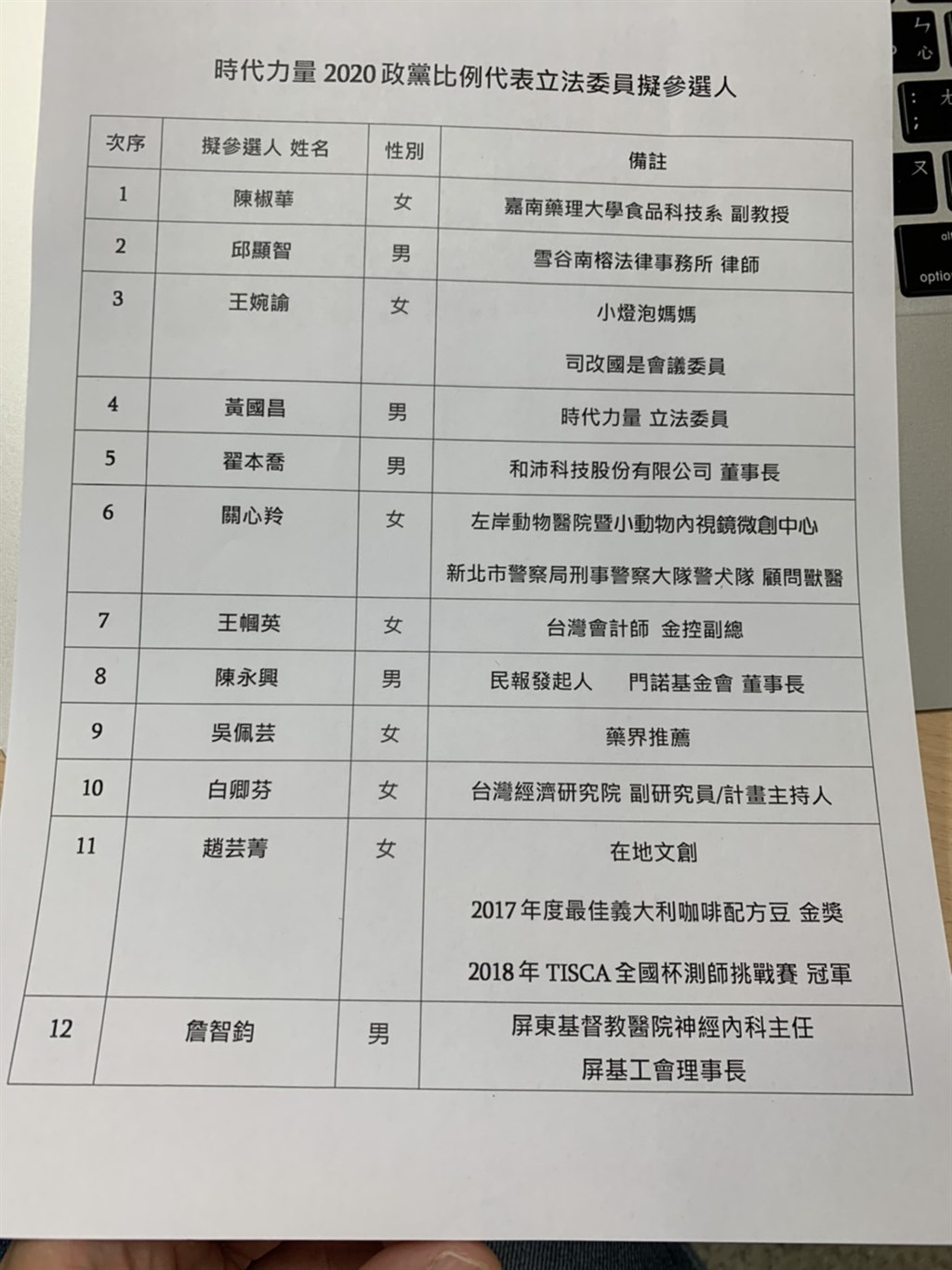 時代力量12日公布2020不分區名單,總計12名,包含環團出身的陳椒華、科技業出身的台北市府顧問翟本喬、小燈泡媽媽王婉諭等人。(中央社)