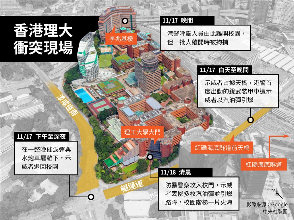 香港反送中示威不斷,理工大學17日起發生激烈衝突。(中央社製圖)