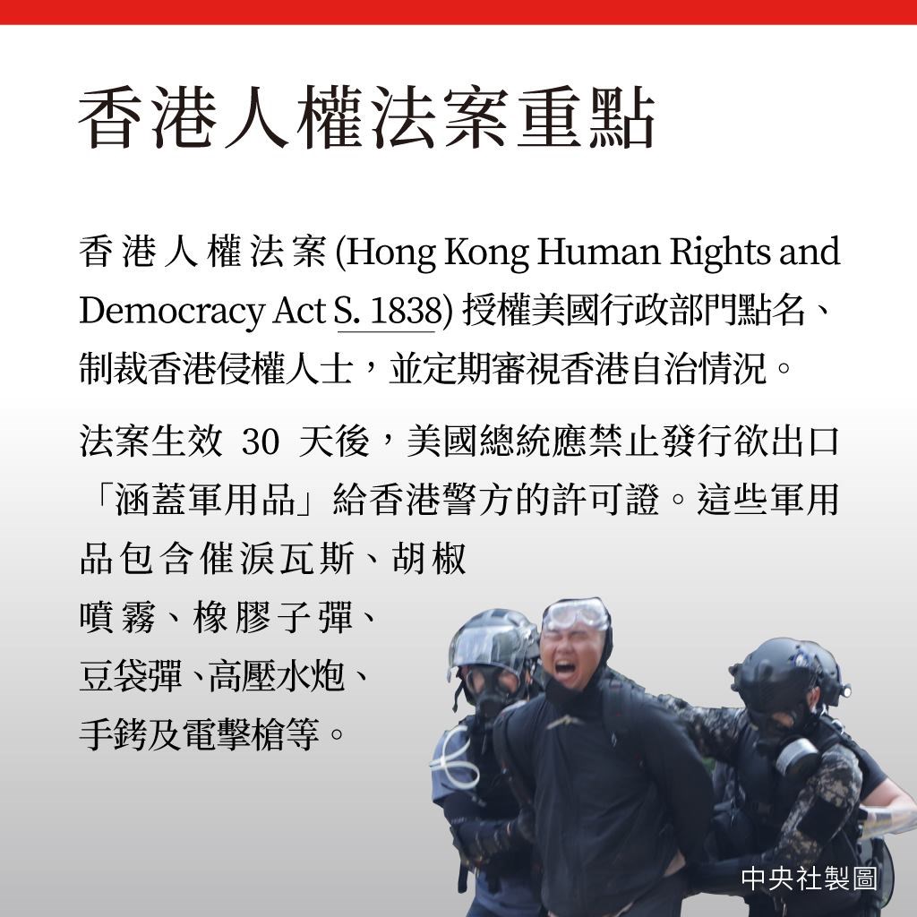 香港人權法案授權美國行政部門點名、制裁香港侵權人士,並定期審視香港自治情況。(中央社製圖)