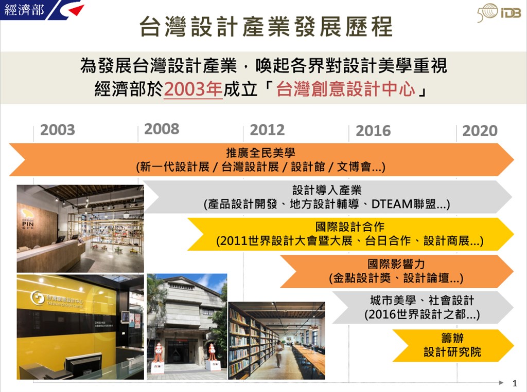 2003年成立的「台灣創意設計中心」2020年將升格「台灣設計研究院」。(經濟部提供)