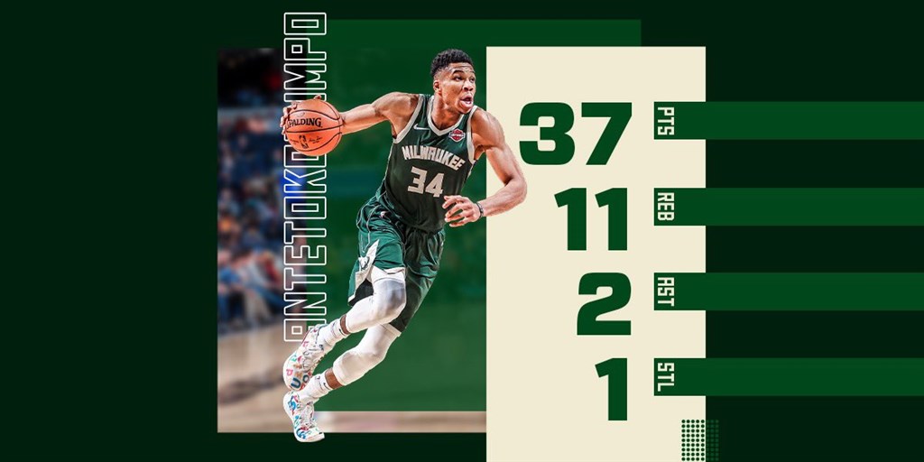 NBA密爾瓦基公鹿球星安特托昆博13日率隊以127比114擊敗曼菲斯灰熊。(圖取自twitter.com/Bucks)