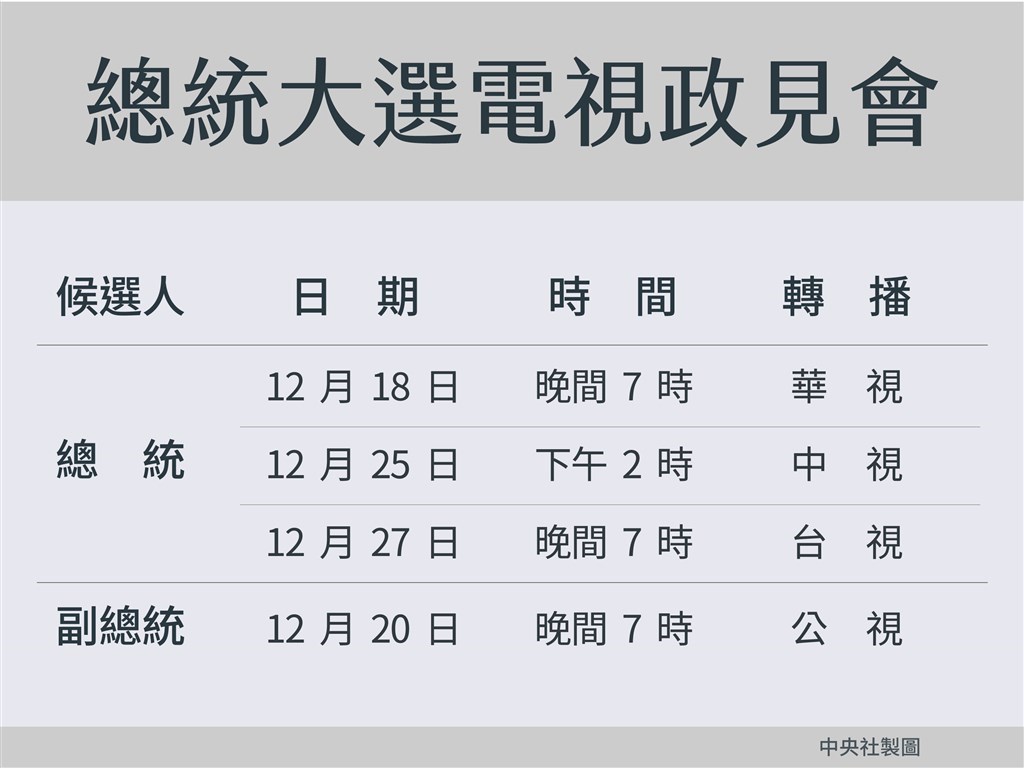 依總統副總統選舉候選人電視政見發表會實施辦法規定,電視政見發表會應舉辦4場。(中央社製圖)