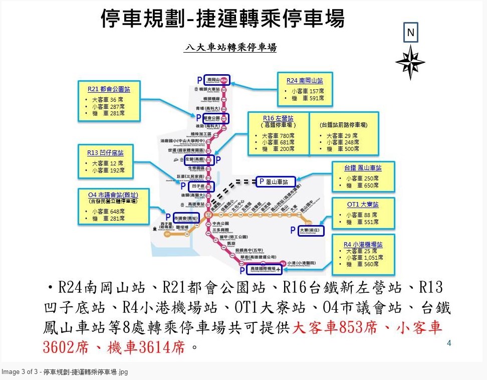 警方盤點8大捷運停車場,共可提供853席大客車、3602席小客車及3614機車席停車位,供車輛停放後轉乘抵達集結點;若車輛行經管制區域,務必配合員警交通管制作為,必要時提前改道行駛。(圖取自高雄市政府警察局交通警察大隊官方網頁kmph.gov.tw)