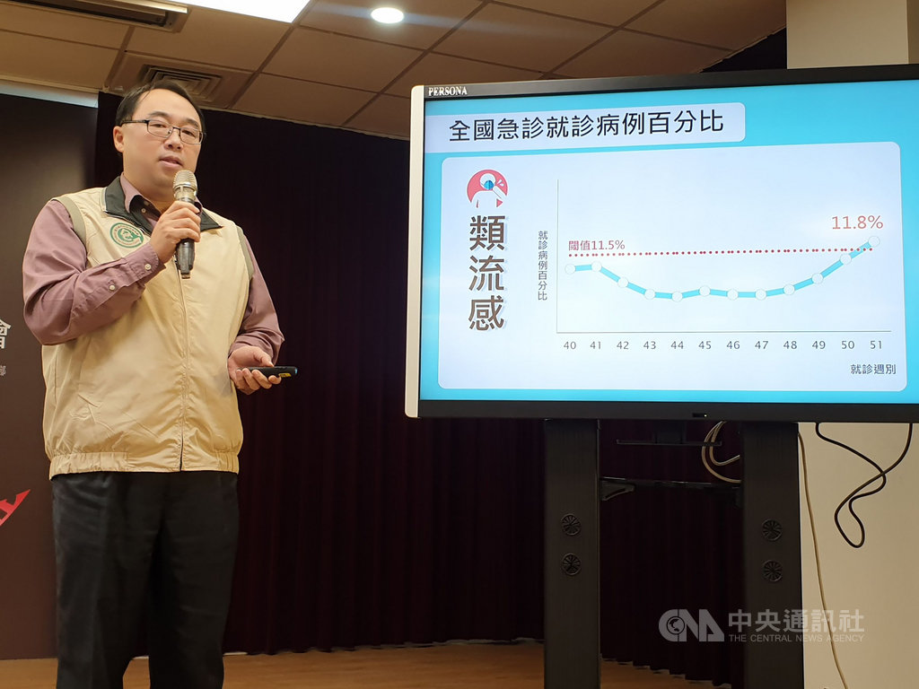 國內流感疫情持續上升,已進入流行期。衛生福利部疾病管制署疫情中心副主任郭宏偉表示,監測資料顯示12月15日至21日門急診類流感就診達10萬442人次,新增55例流感併發重症病例,創今年入冬以來新高。中央社記者陳偉婷攝 108年12月24日