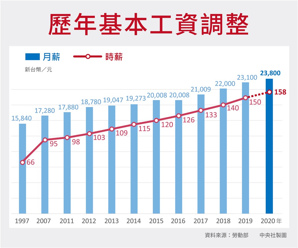 109年元旦新制6大類變革一次看 生活 重點新聞 中央社cna