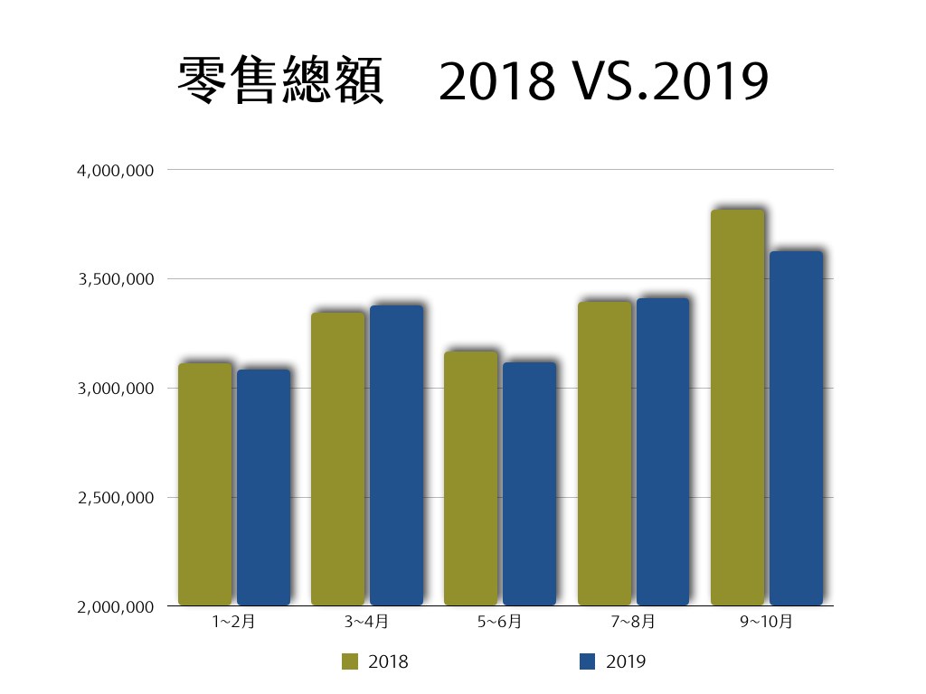 資料來源:財政部營利事業家數及銷售額統計(第八次修訂),項目「4761-12書籍、雜誌零售」。