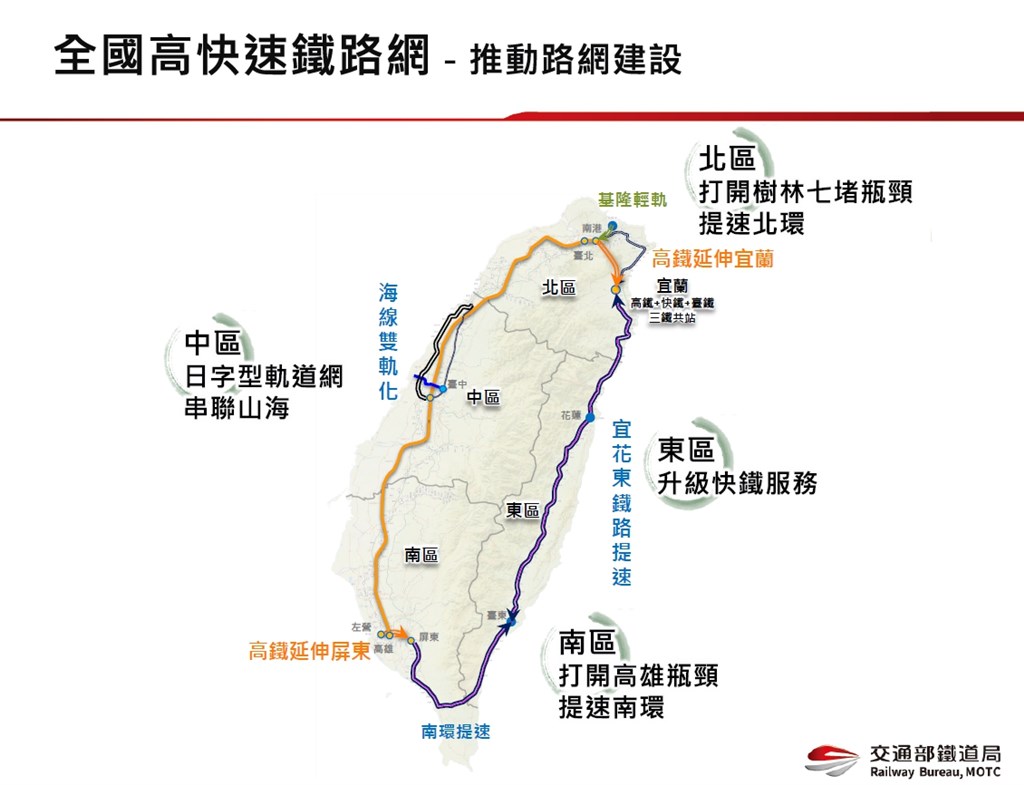 根據交通部目前最新規劃,將以「全國高快速鐵路網發展整體規劃」為優先,包含規劃高鐵延伸宜蘭及屏東、宜花東及南迴快鐵、興建基隆輕軌、海線鐵路雙軌化等。(交通部提供)中央社