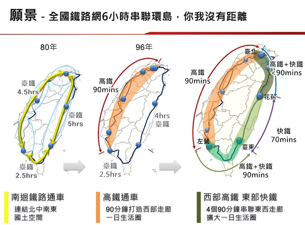 交通部長林佳龍日前已核定「全國高快速鐵路網發展整體規劃」,目前規劃以高鐵延伸屏東及宜蘭,加上東部快鐵等,未來環島僅需6小時。(交通部提供)中央社