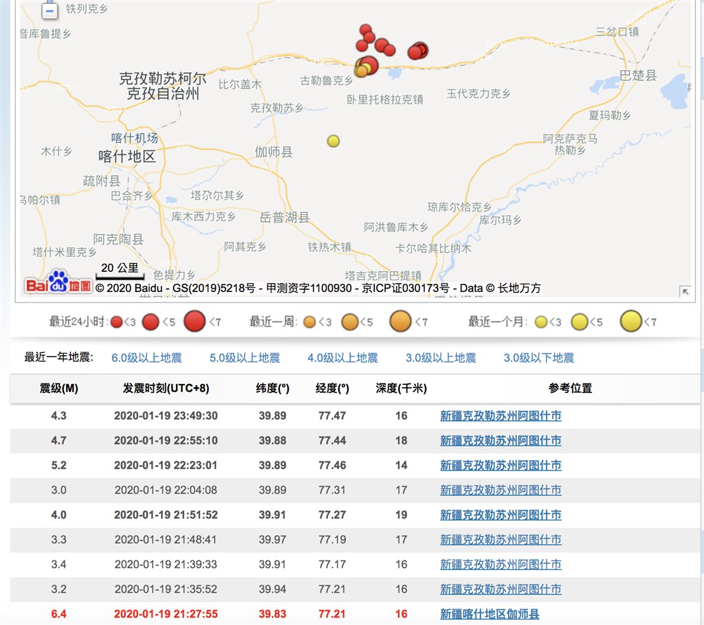 中國新疆伽師縣今晚9時27分發生芮氏規模6.4強震,震源深度僅16公里,傷亡情況未明,主陣後,距離不遠的阿圖什市一帶,也發生規模5.2的餘震,震源深度僅14公里。(圖取自中國地震台網頁news.ceic.ac.cn)