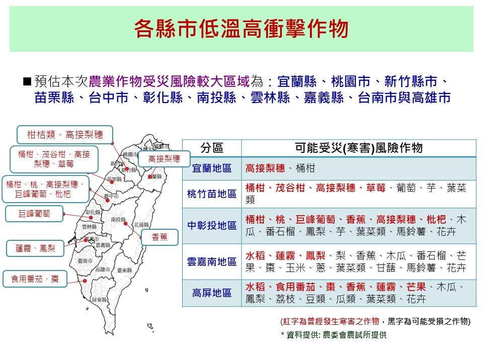 寒流來襲,農委會農試所預估農作物受災風險較大區域,包括宜蘭縣等12縣市。(圖取自國家災害防救科技中心LINE帳號)