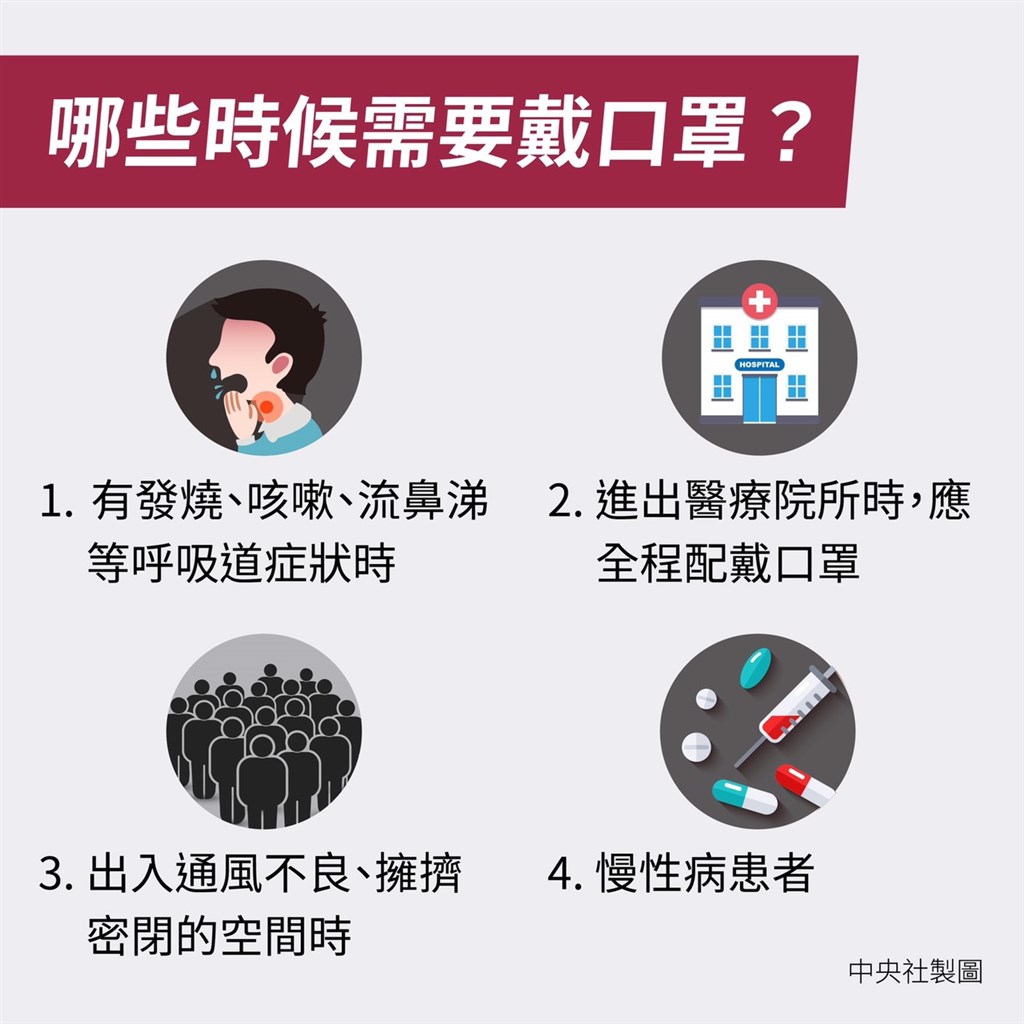 戴口罩的必要性分成9個不同層級,政府向民眾加強宣導,正常人沒有呼吸道症狀、發燒,謹慎防疫不一定要戴口罩。(中央社製圖)