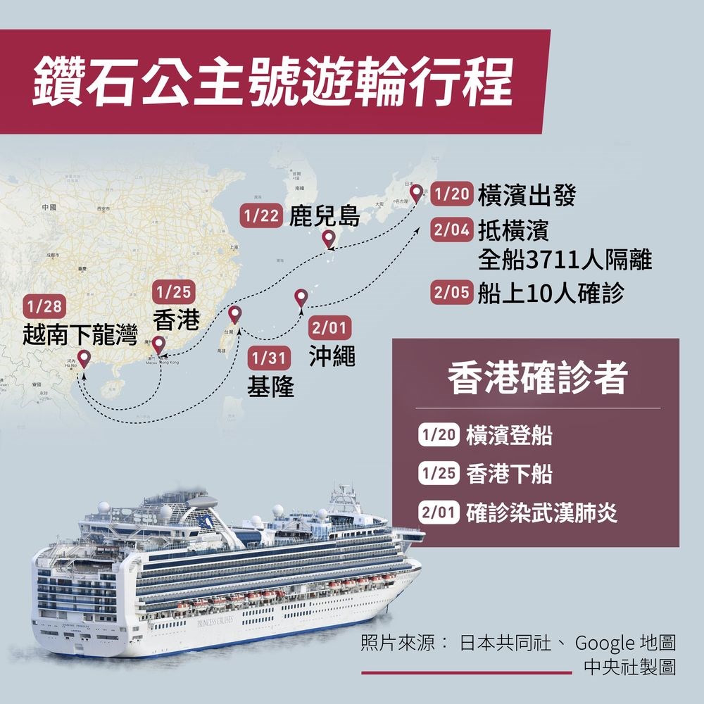 鑽石公主號一名80歲的香港男性遊客在返港之後,成為2019新型冠狀病毒(2019-nCoV,武漢肺炎)的確診病例。(中央社製圖)