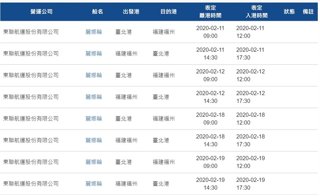 兩岸海運客運直航航線及航班10日起暫停,根據交通部航港局即時資訊,近日兩岸直航海運客輪航班有8班,是往來台北港與福建福州的麗娜輪。(圖取自交通部航港局網頁motcmpb.gov.tw)