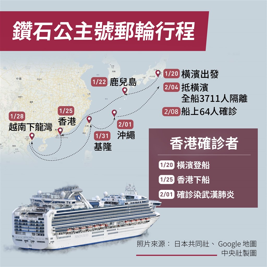 鑽石公主號一名80歲的香港男性遊客在返港之後,成為2019新型冠狀病毒(2019-nCoV,武漢肺炎)的確診病例。(中央社製圖)