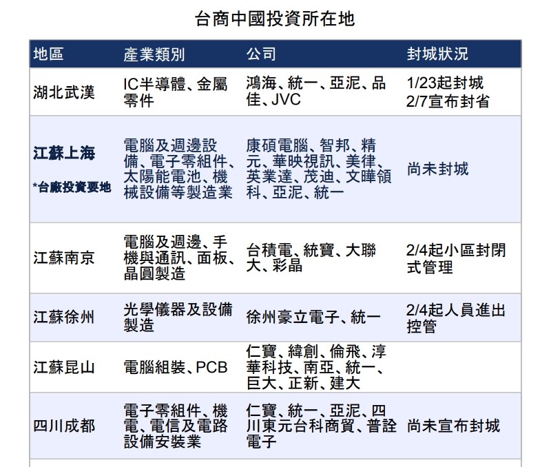 武漢肺炎在中國各地疫情尚未明顯緩和下,缺工問題衝擊蘋果等重要商品的全球供應鏈產能。圖為台商在中國的投資所在地。(中央社製圖)