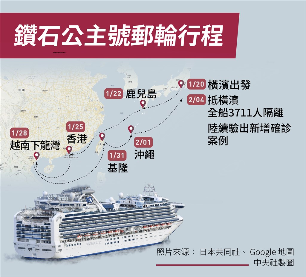 鑽石公主號到16日為止累計已有355個武漢肺炎確診病例,其中有3例是台灣乘客。(中央社製圖)