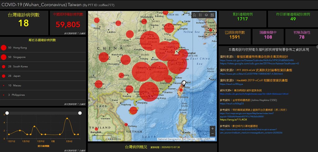 武漢肺炎疫情延燒,逢甲大學推出台灣版疫情地圖,根據衛福部發布的疫情資訊透過地圖介面呈現,同時還放上口罩庫存查詢工具、鄰近各國疫情變化等訊息。(圖取自逢甲大學GIS中心網頁gis.tw/zh-tw)