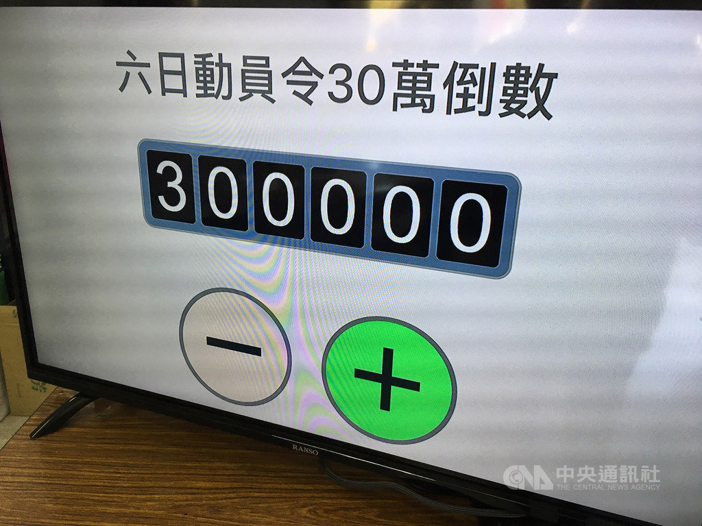Wecare高雄、台灣基進與公民割草等罷韓團體發起罷免高雄市長韓國瑜行動,自1月29日展開第2階段連署,「光復高雄」罷韓總部內連署計數器,15日下午顯示已達到30萬份連署份數;總部推估,若罷韓程序進行順利,最快6月可舉辦罷韓投票。(光復高雄罷韓總部提供)中央社記者程啟峰高雄傳真 109年2月15日