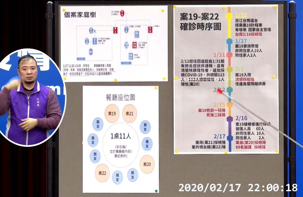 指揮官陳時中表示,1月22日一名浙江返台的台商戴口罩,咳得很厲害,曾搭上第19例確診個案(死亡白牌司機)的車,很可能是感染源。(圖取自疾病管制署YouTube網頁youtube.com)