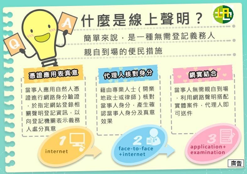 內政部21日表示,3月2日起,民眾申辦不動產登記可採用「線上聲明」。(內政部提供)