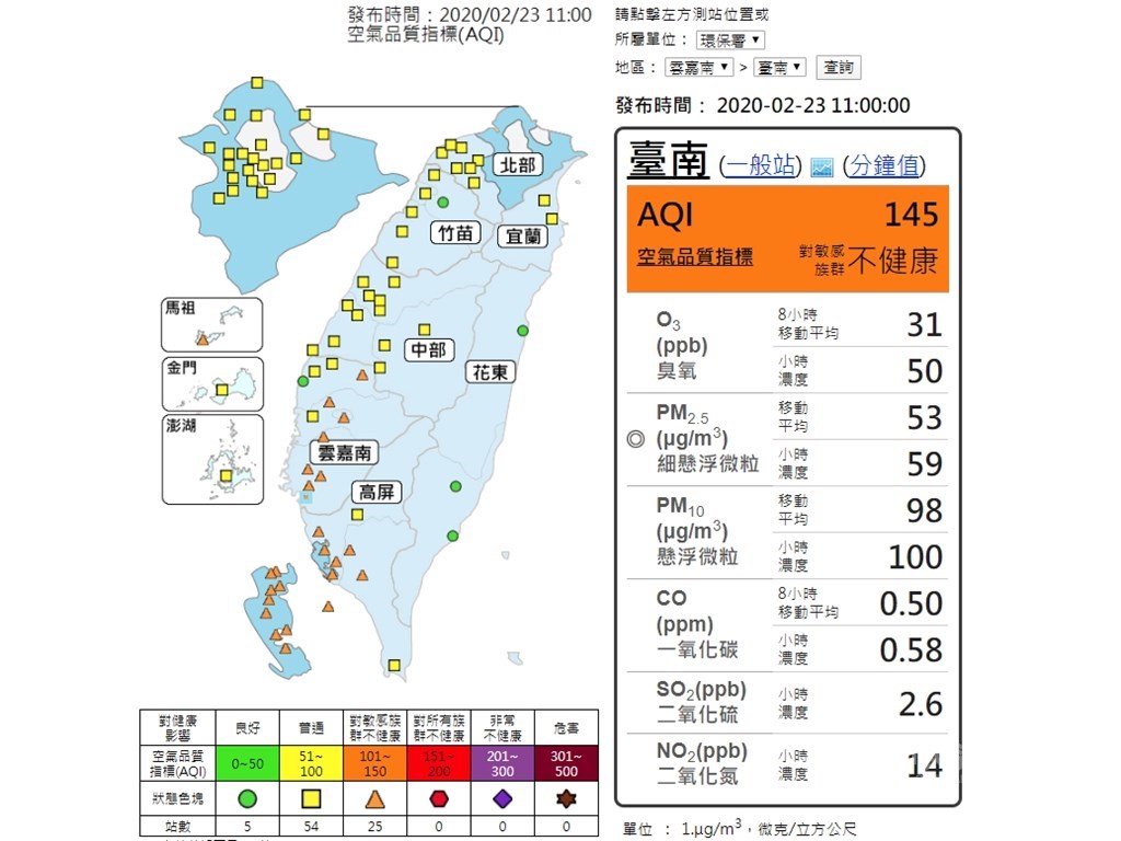 環保署表示,因環境風場為東北風,雲嘉南以南地區位於下風處,污染物易累積,23日空氣品質大多呈現橘色提醒等級。(圖取自環保署空氣品質監測網網頁taqm.epa.gov.tw)