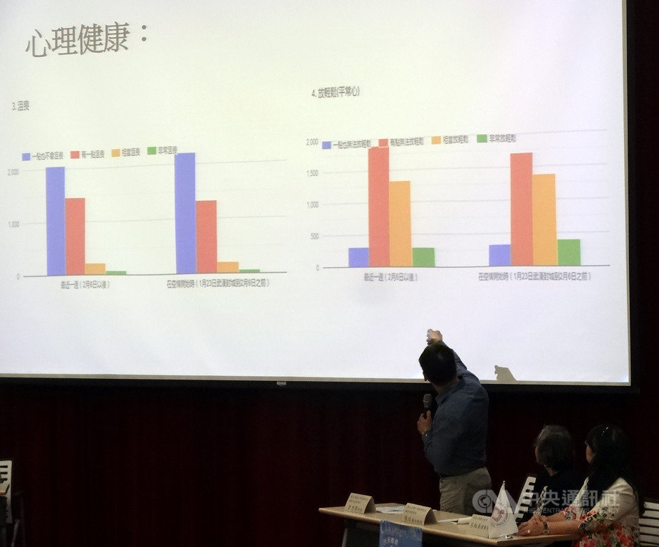 台灣師範大學健康促進與衛生教育學系特聘教授李思賢25日在「新冠肺炎疫情與心理健康」記者會中,公布民眾面對武漢肺炎疫情的心理健康與行為調查,指出雖有7成左右民眾會感到不那麼平靜,但仍有近半者能平常心面對。中央社記者楊淑閔攝 109年2月25日