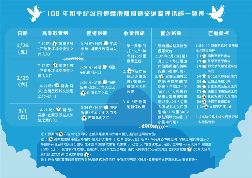 交通部高公局公布228連假疏運攻略。(圖取自facebook.com/motc.gov.tw)