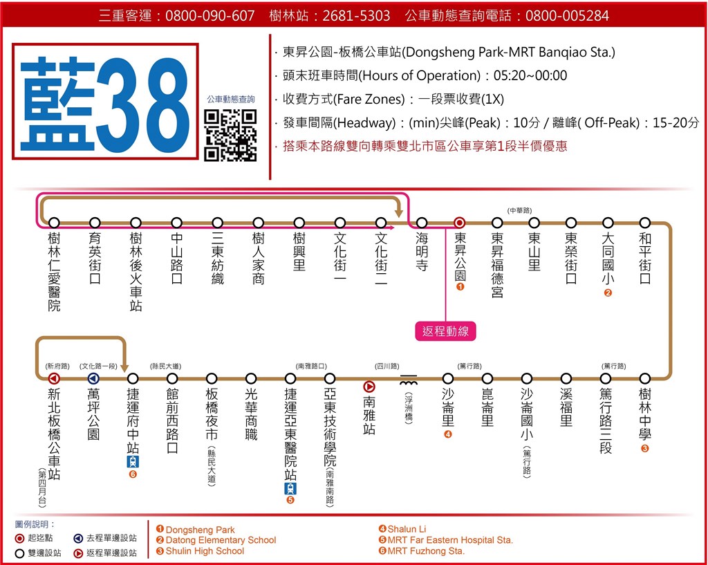 武漢肺炎第32案例(外籍看護)活動軌跡公布,包括6次搭三重客運「藍38」公車。圖為藍38營運路線圖。(圖取自新北市政府公車動態資訊系統網頁routes.5284.com.tw)