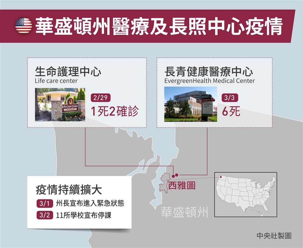 華盛頓州醫療及長照中心疫情一覽。（中央社製圖）