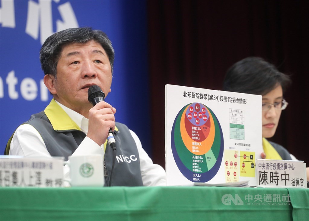因應武漢肺炎疫情,中央流行疫情指揮中心6日下午召開記者會,指揮中心指揮官陳時中(左)宣布新增1例,為第34案同病房、不同病室已出院病患的50多歲女性,是國內第45案確診病例。中央社記者裴禛攝 109年3月6日