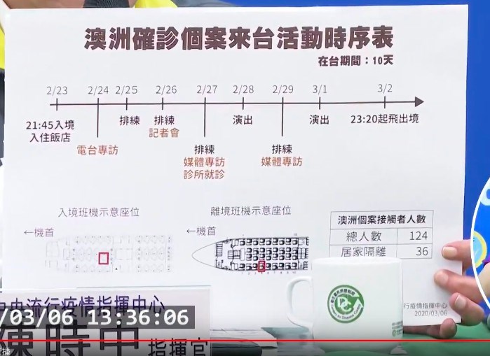 中央流行疫情指揮中心公布澳洲確診音樂家在台活動時序表。(圖取自衛生福利部疾病管制署YouTube頻道網頁youtube.com)
