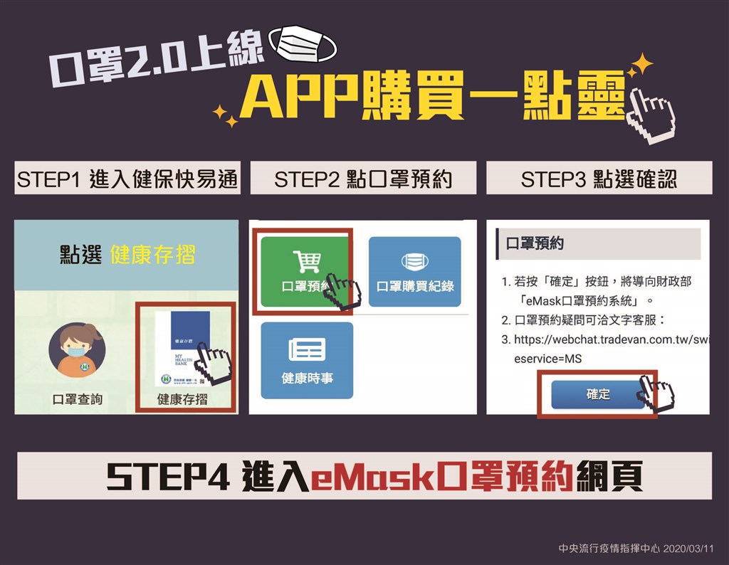 口罩實名制2.0即將上路,12日上午9時起至3月18日晚間8時開放首波網路登記,民眾可至「eMask口罩預約系統」網站以健保卡、自然人憑證預購,也可至「健保快易通」APP進行認證預購。(中央流行疫情指揮中心提供)