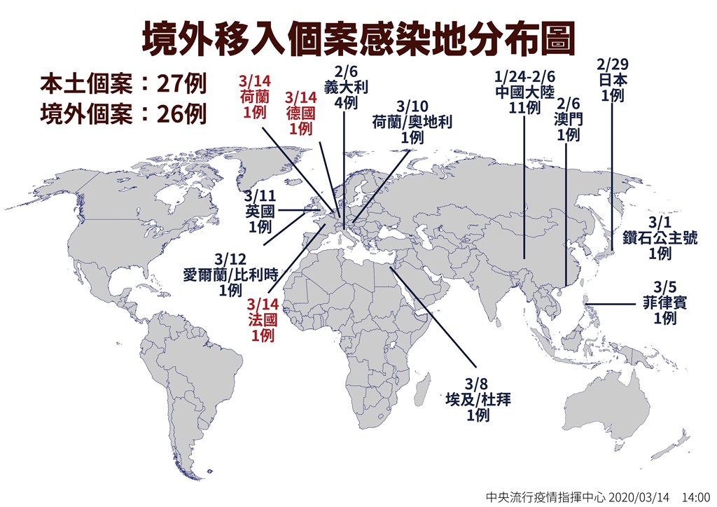 中央流行疫情指揮中心14日宣布新增3例武漢肺炎境外移入病例,也整理了至今境外移入個案地點。(中央流行疫情指揮中心提供)