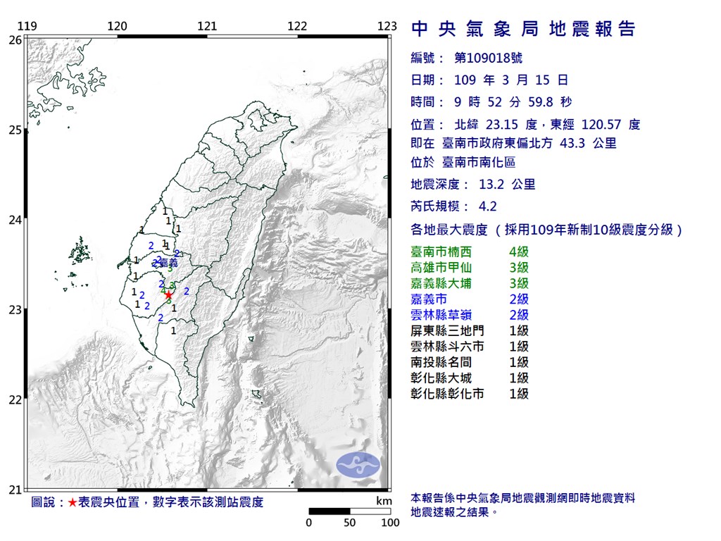 15日9時52分發生芮氏規模4.2地震,震央位於台南市政府東偏北方43.3公里。(圖取自中央氣象局網頁cwb.gov.tw)