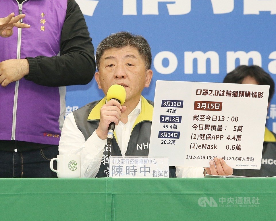 中央流行疫情指揮中心指揮官陳時中15日下午出席記者會,說明有關口罩實名制2.0的試營運預購情形。中央社記者郭日曉攝 109年3月15日