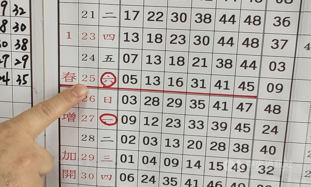 台東市鑫富發彩券行過年期間開出大樂透頭獎,得主至今尚未領取,由於兌獎截止日是4月25日,彩券行老闆說,如未領取很可惜,請大家幫忙協尋。中央社記者盧太城台東攝 109年3月31日