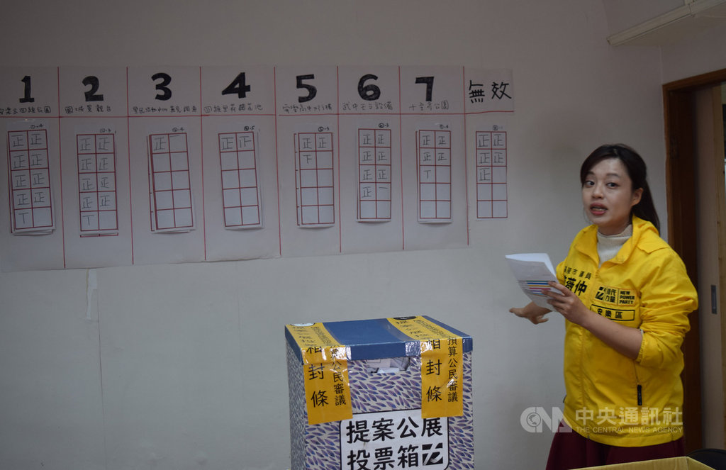 時代力量籍基隆市議員陳薇仲首次在基隆將「議員建議款」採參與式預算模式,交由民眾規劃,並投票從7項提案中選出優先施作的4項,1日公布結果。(陳薇仲辦公室提供)中央社記者王朝鈺傳真 109年4月1日