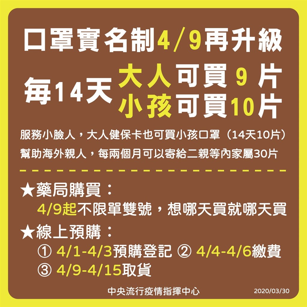 9日起小孩14天可買10片口罩、大人9片。(中央流行疫情指揮中心提供)