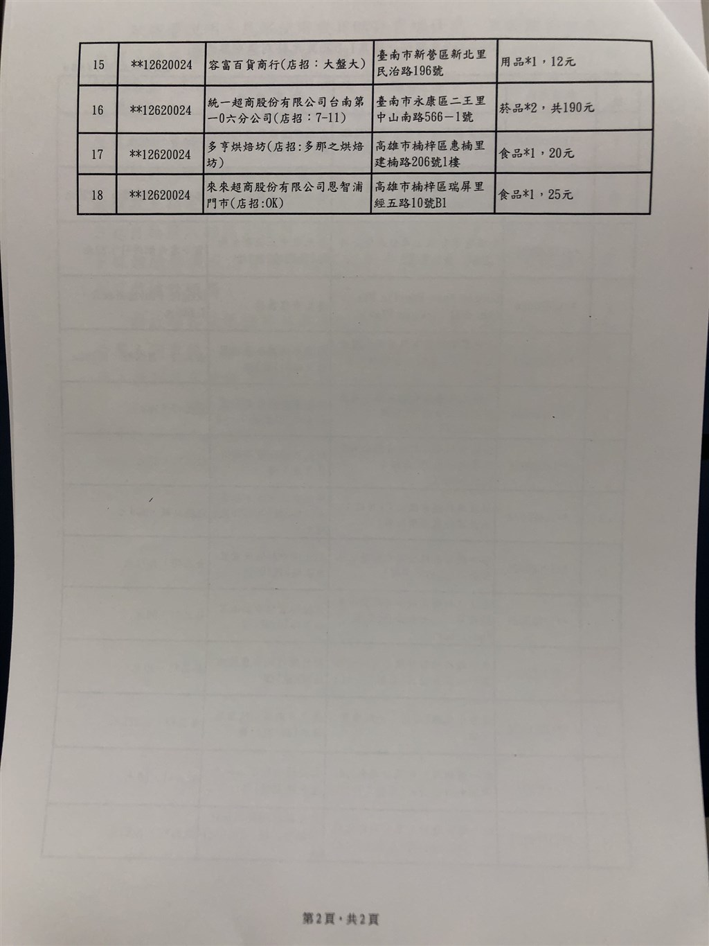 1、2月統一發票中獎清冊出爐,共開出18個特別獎(1000萬元)及14個特獎(200萬元)。(中央社)