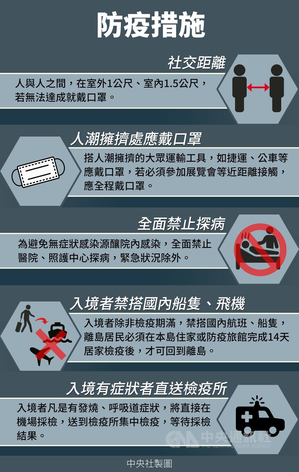 武漢肺炎疫情延燒,中央流行疫情指揮中心建議搭乘大眾運輸工具戴上口罩,並公布社交距離指引等防疫措施。中央社製表 109年4月2日
