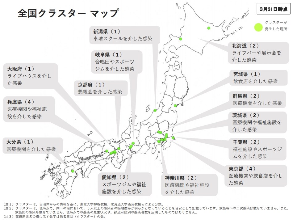 日本厚生勞動省3月31日更新日本境內群聚感染地圖,分布在14都道府縣共26處。(圖取自日本厚生勞動省網頁mhlw.go.jp)
