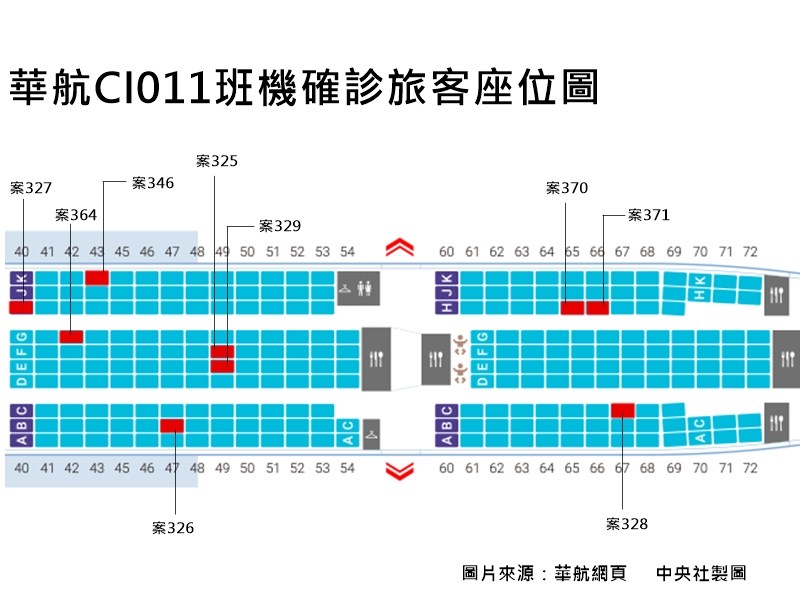 武漢肺炎 華航班機9人確診指揮中心公布座位 生活 重點新聞 中央社cna