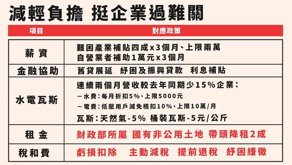 武漢肺炎疫情衝擊經濟,行政院將以政府稅費補助與降租等方式,讓受影響企業今年直接受惠。(行政院提供)
