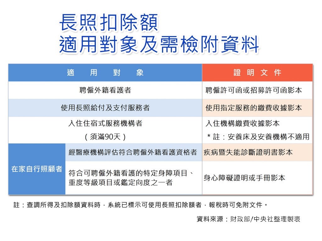 報稅 疫情報稅全攻略掌握7項省錢利多 產經 重點新聞 中央社cna