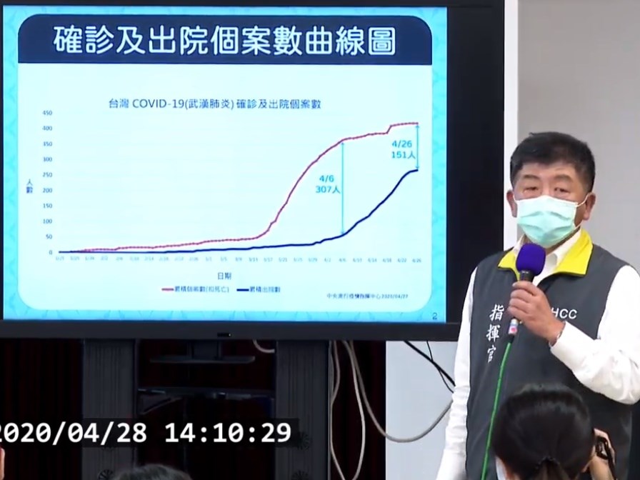疫情指揮中心28日下午召開記者會說明最新疫情。(圖取自衛生福利部疾病管制署YouTube頻道)中央社