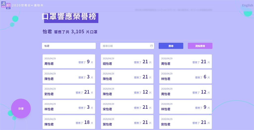 「怡君」們好罩,全台至今早已有逾35萬人響應捐口罩,菜市場名中以「怡君」捐出3105片最多。(圖取自護台灣助世界網頁taiwancanhelp.com.tw)