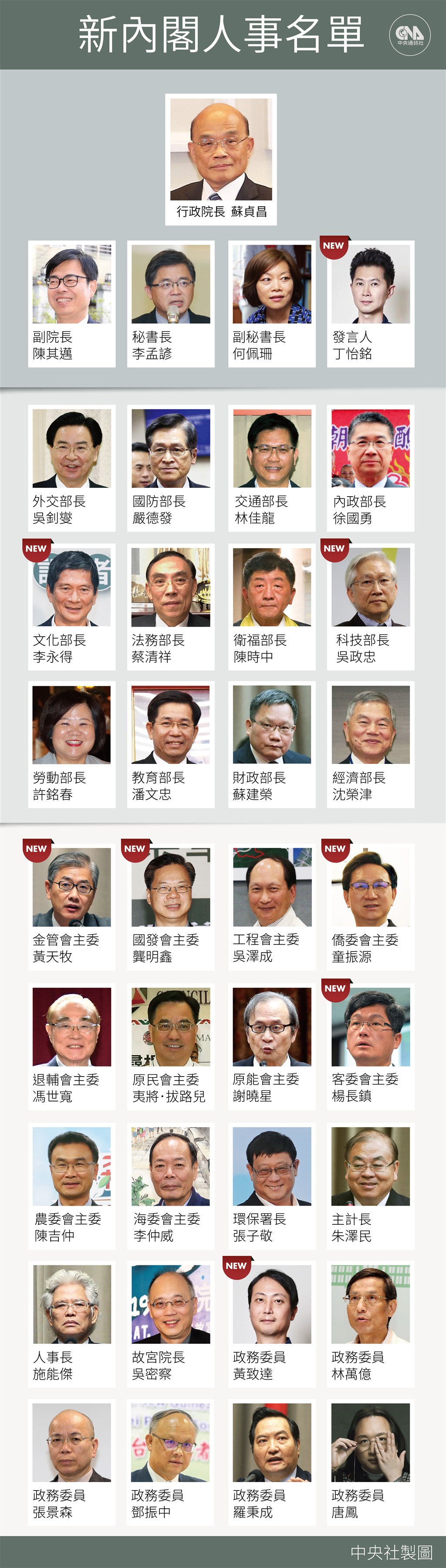 新內閣人事名單。(中央社製圖)