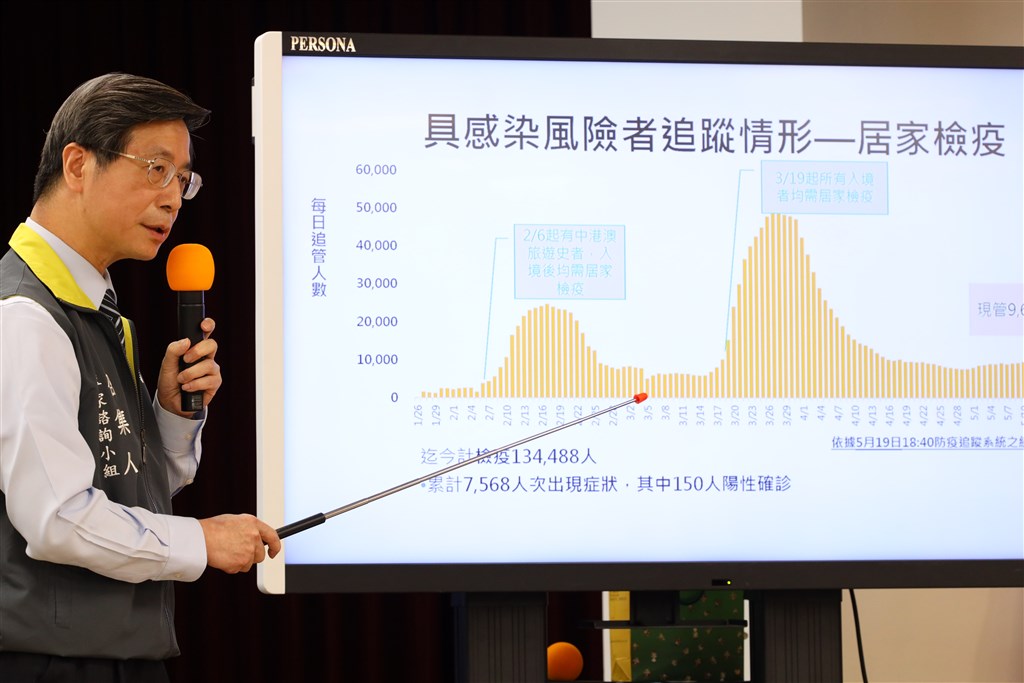 指揮中心專家諮詢小組召集人張上淳22日表示,全台已有逾9成、多達408例確診個案痊癒出院。(中央流行疫情指揮中心提供)中央社 109年5月22日