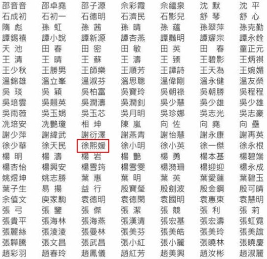 參與連署的文化演藝界人士名單中出現藝人徐熙媛(紅框處),但有媒體報導徐熙媛表示:「同名同姓吧!」否認有簽署支持港版國安法一事。(圖取自南方日報微博網頁weibo.com)