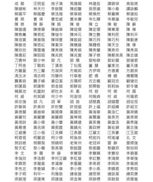 參與連署的文化演藝界人士有成龍、胡軍、胡茵等人。(圖取自南方日報微博網頁weibo.com)